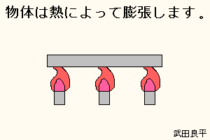 加熱