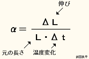 膨張率を求める