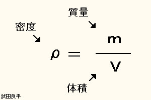 密度を求める