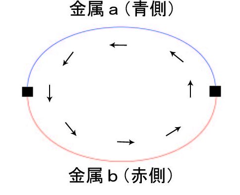 熱電対